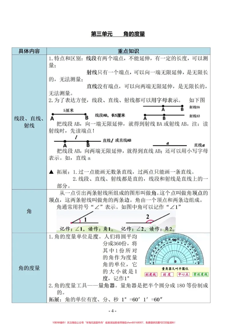 《四年级数学核心知识点归纳1-9单元重点。四年级数学核心知识点归纳1-8单元重点，第9单元总复习。共14页。有电子版可打印。加油，童鞋们#必考考点#学习资料分享#四年级上册数学知识点#四年级数学上册-副本》第4页预览