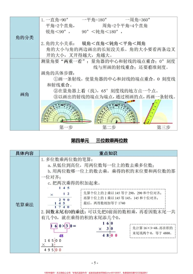 《四年级数学核心知识点归纳1-9单元重点。四年级数学核心知识点归纳1-8单元重点，第9单元总复习。共14页。有电子版可打印。加油，童鞋们#必考考点#学习资料分享#四年级上册数学知识点#四年级数学上册-副本》第5页预览