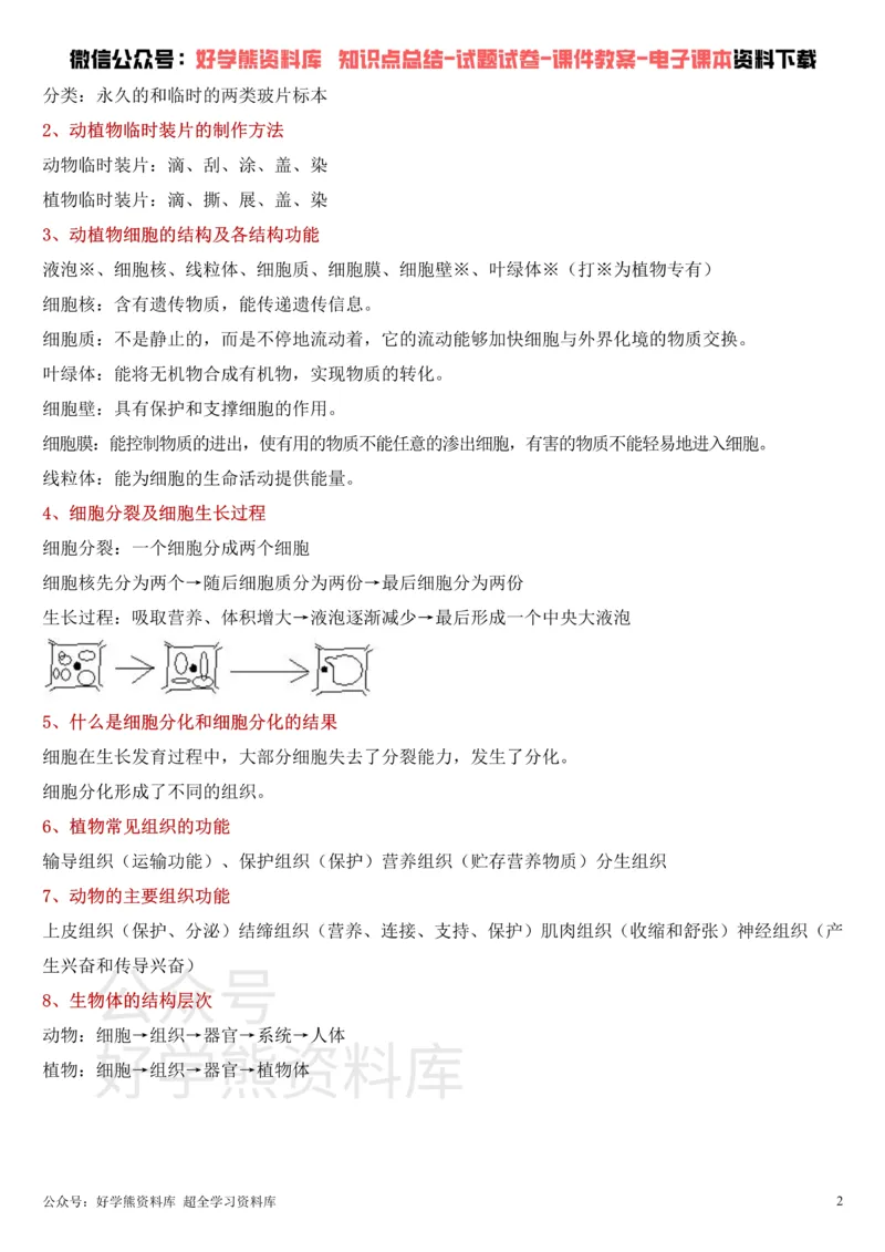 《冀少版七年级上册生物知识点总结_初高中资料库_初中资料库（转存避免链接过期失效）_初中生物》第2页预览