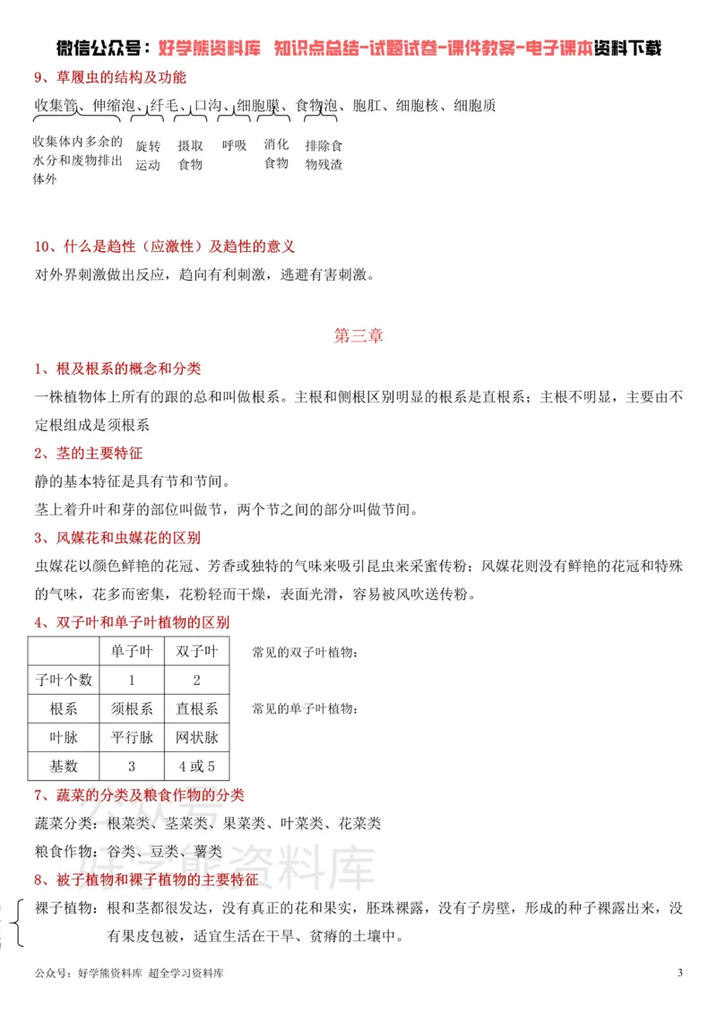 《冀少版七年级上册生物知识点总结_初高中资料库_初中资料库（转存避免链接过期失效）_初中生物》第3页预览