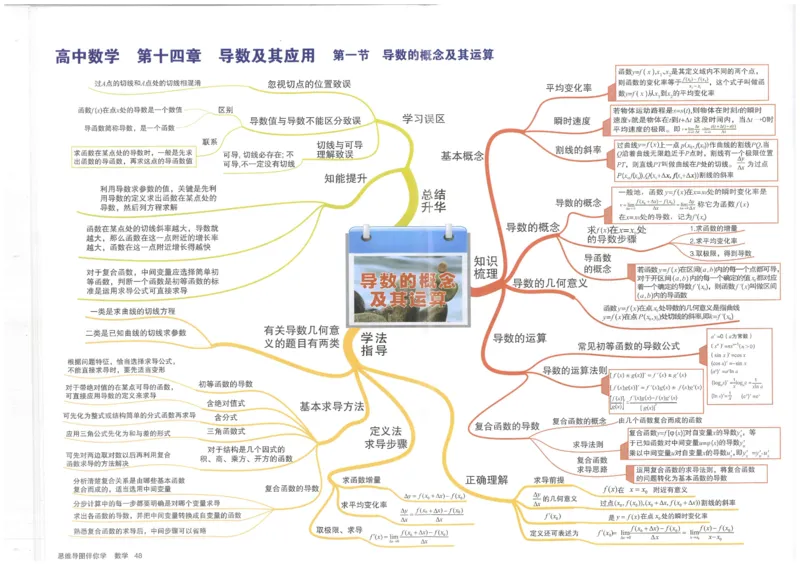 《48、导数的概念及其运算_初高中资料库_高中资料库（转存避免链接过期失效）_高中数学》第1页预览