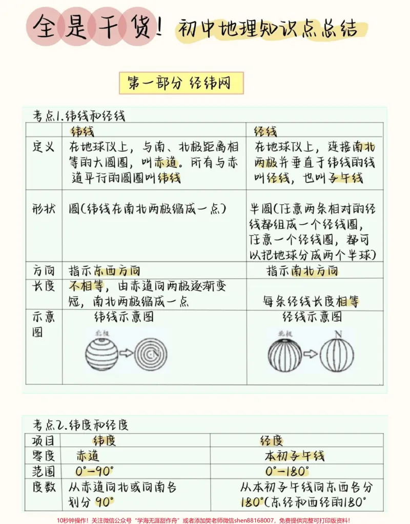 《背熟初中生地会考地理这部分就不用愁了#初中地理#生地会考#初中#图文伙伴计划#qunju888.com图文来了_最新小学1-9年级各科+幼升小+综合类学习资源汇总包》第1页预览