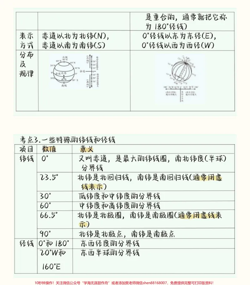 《背熟初中生地会考地理这部分就不用愁了#初中地理#生地会考#初中#图文伙伴计划#qunju888.com图文来了_最新小学1-9年级各科+幼升小+综合类学习资源汇总包》第2页预览