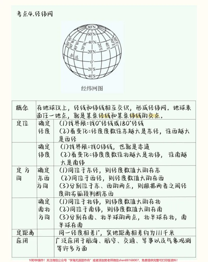 《背熟初中生地会考地理这部分就不用愁了#初中地理#生地会考#初中#图文伙伴计划#qunju888.com图文来了_最新小学1-9年级各科+幼升小+综合类学习资源汇总包》第3页预览