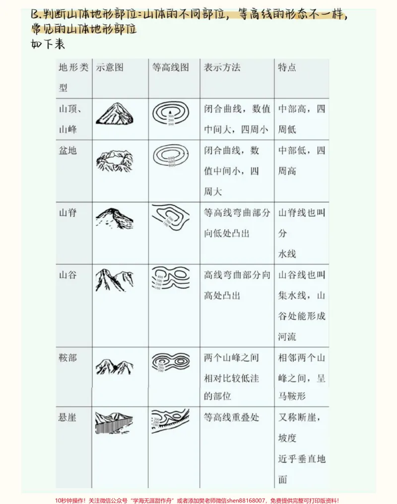《背熟初中生地会考地理这部分就不用愁了#初中地理#生地会考#初中#图文伙伴计划#qunju888.com图文来了_最新小学1-9年级各科+幼升小+综合类学习资源汇总包》第5页预览