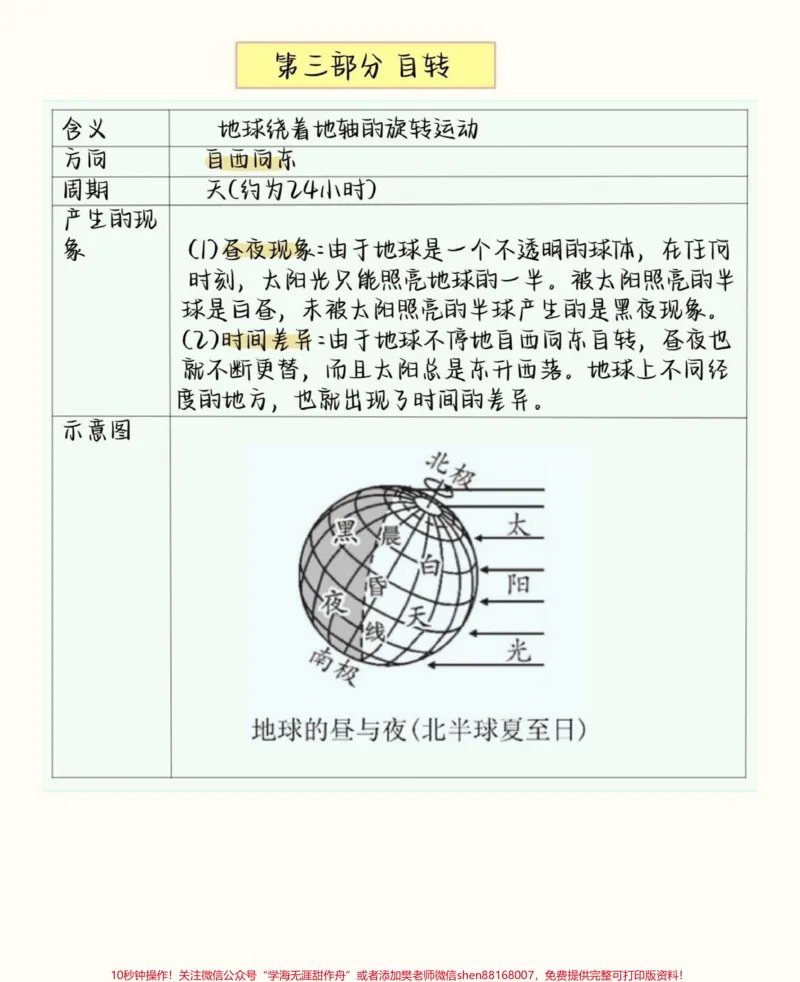 《背熟初中生地会考地理这部分就不用愁了#初中地理#生地会考#初中#图文伙伴计划#qunju888.com图文来了_最新小学1-9年级各科+幼升小+综合类学习资源汇总包》第6页预览