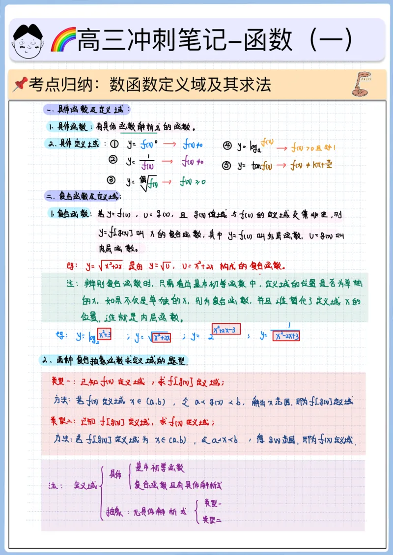 《高三冲刺笔记-函数01-函数定义域_2026版高中《二三轮复习+冲刺复习》_高考数学冲刺笔记猫老师猫老师2026版高考数学冲刺笔记+猫老师2026年高考数学考点一遍过全套(完整版)》第1页预览
