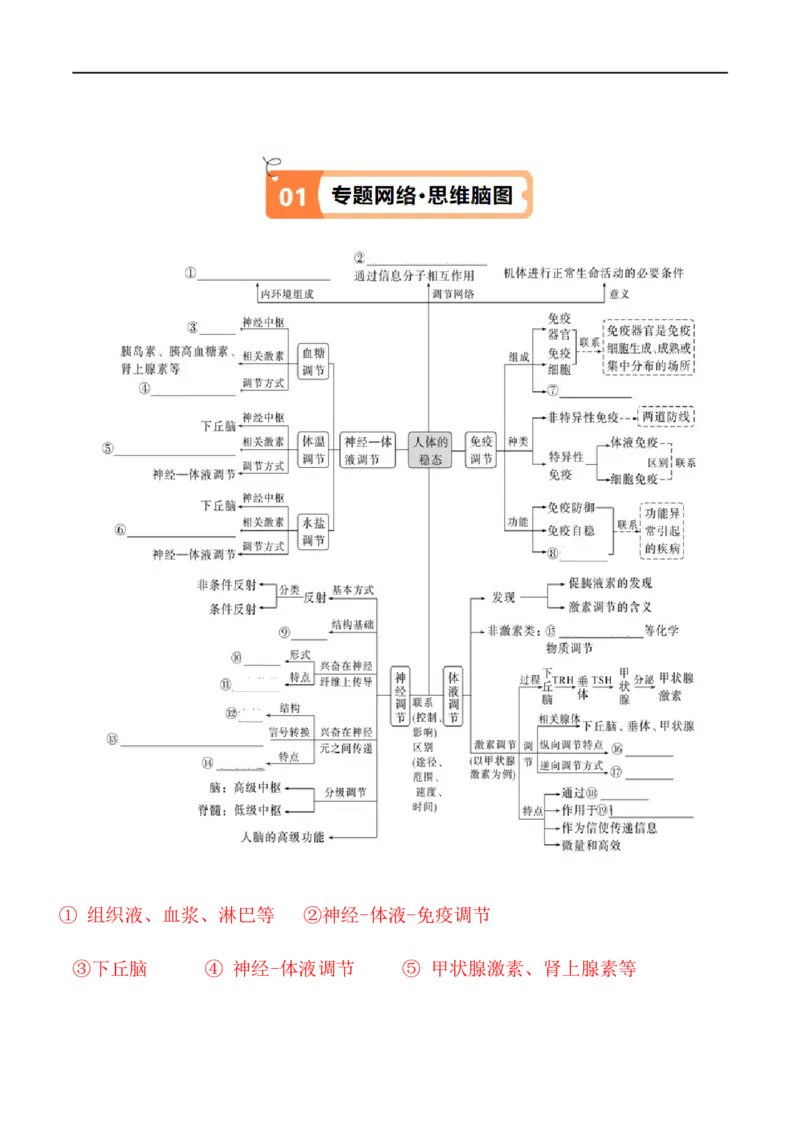 《专题07动物生命活动的调节（讲义）（解析版）_初高中资料库_高中资料库（转存避免链接过期失效）_高中生物》第2页预览