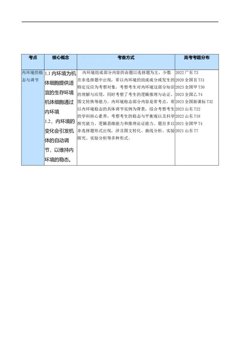《专题07动物生命活动的调节（讲义）（解析版）_初高中资料库_高中资料库（转存避免链接过期失效）_高中生物》第4页预览