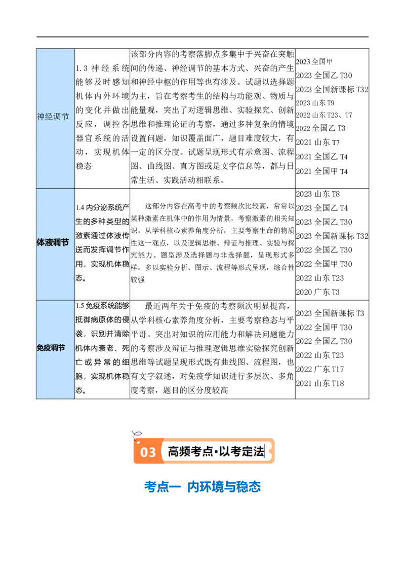 《专题07动物生命活动的调节（讲义）（解析版）_初高中资料库_高中资料库（转存避免链接过期失效）_高中生物》第5页预览