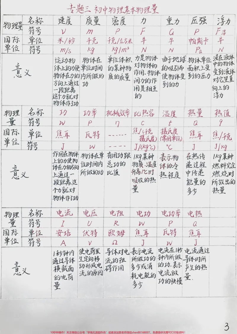 《初中物理手写笔记#手写笔记#知识点总结_最新小学1-9年级各科+幼升小+综合类学习资源汇总包_价值20万元！最新小学1-9年级各科+幼升小+综合类学习资源汇总包》第3页预览