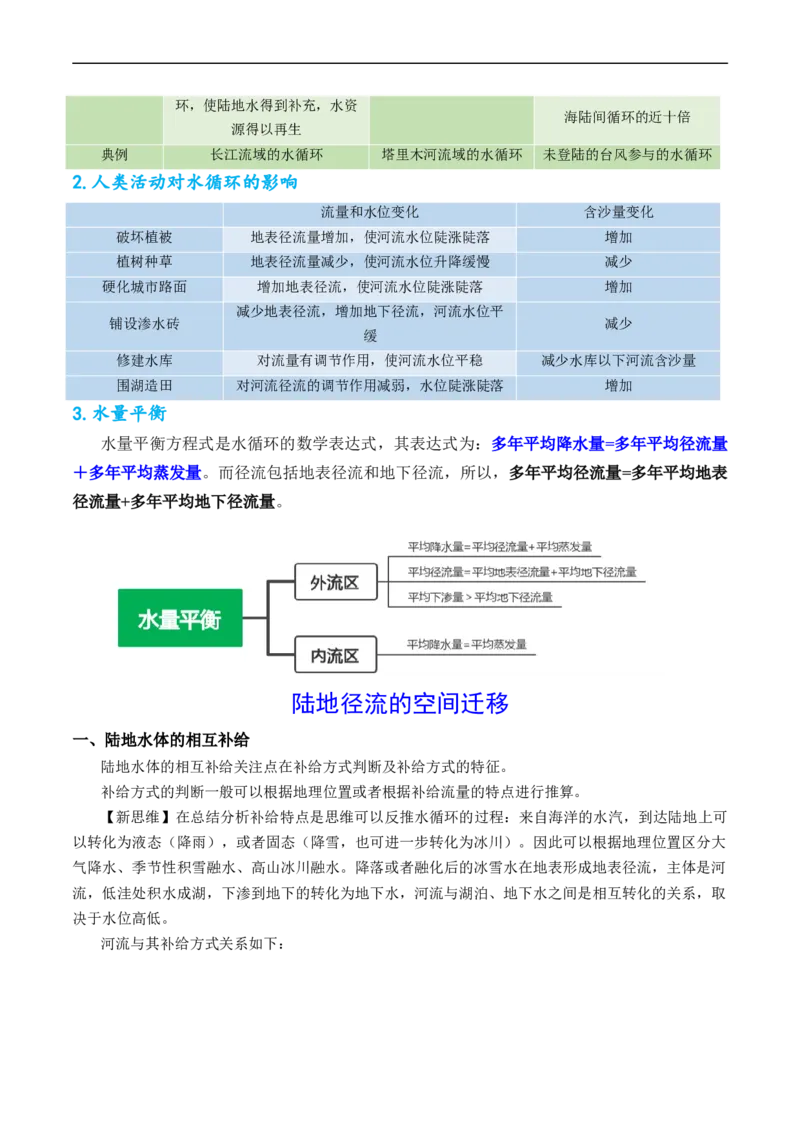 《专题15水循环与水量平衡及陆地径流空间迁移的解题思路（原卷版）_初高中资料库_高中资料库（转存避免链接过期失效）_高中地理》第2页预览