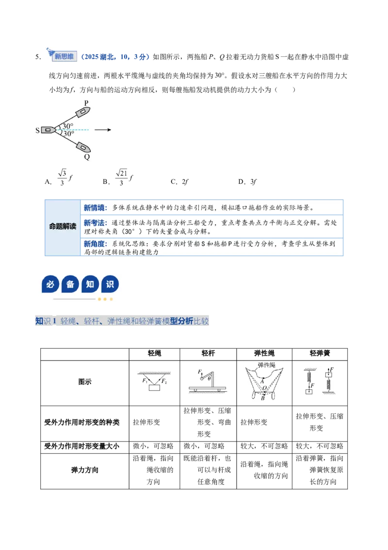 《专题01力与物体的平衡（复习讲义）（全国通用）（学生版）_高考一二三轮复习_物理_2026年-物理高考二轮复习_2026年高考物理二轮复习课件+讲义+练习（新高考通用）-G92(1)_2026版》第7页预览
