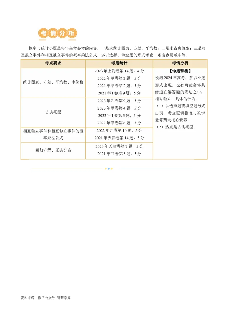 《专题20概率与统计常考小题归类（15大核心考点）（讲义）（解析版）_初高中资料库_高中资料库（转存避免链接过期失效）_高中数学》第2页预览