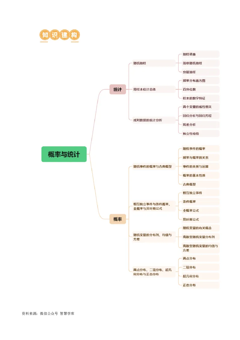 《专题20概率与统计常考小题归类（15大核心考点）（讲义）（解析版）_初高中资料库_高中资料库（转存避免链接过期失效）_高中数学》第3页预览