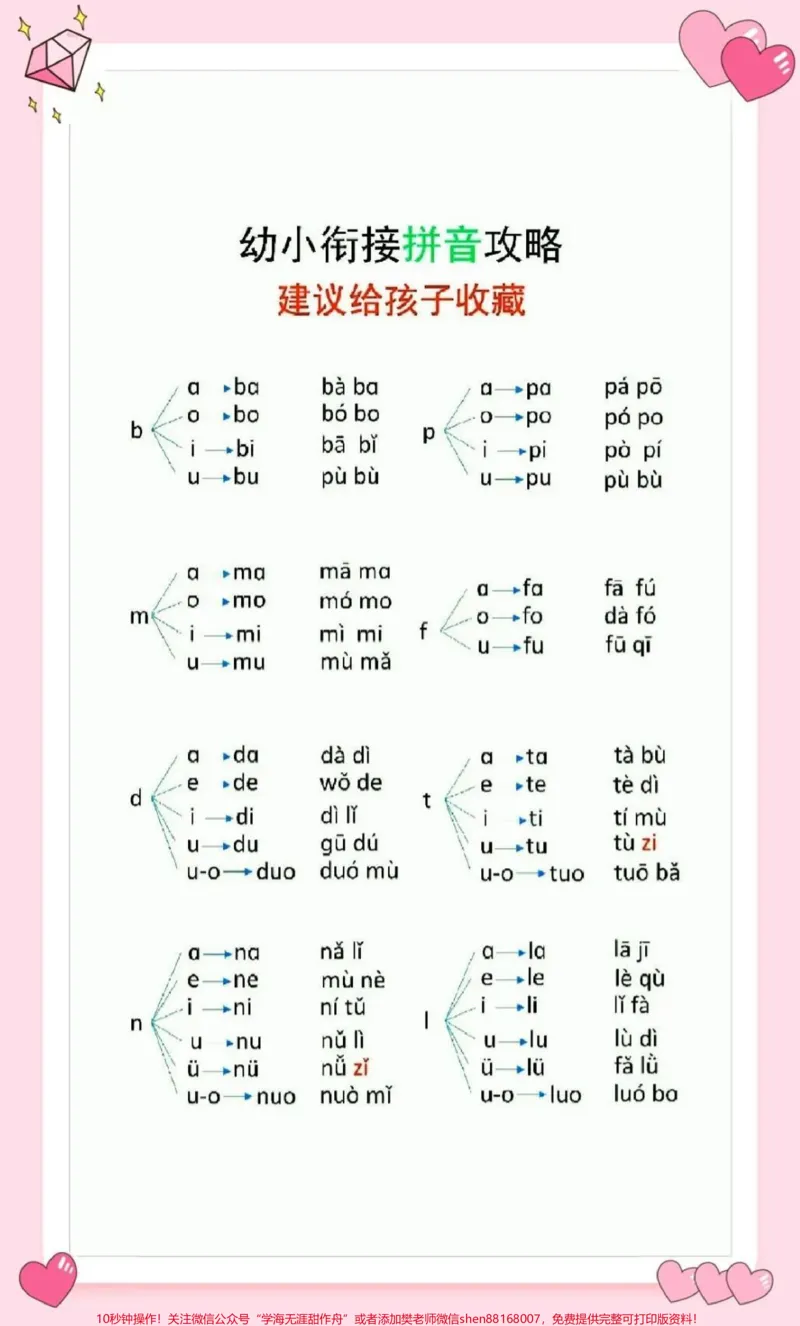 《每天读一遍,夯实拼音基础,轻松上小学#qunju888.com图文来了#拼音#幼小衔接#家长收藏孩子受益#幼小衔接_最新小学1-9年级各科+幼升小+综合类学习资源汇总包》第3页预览