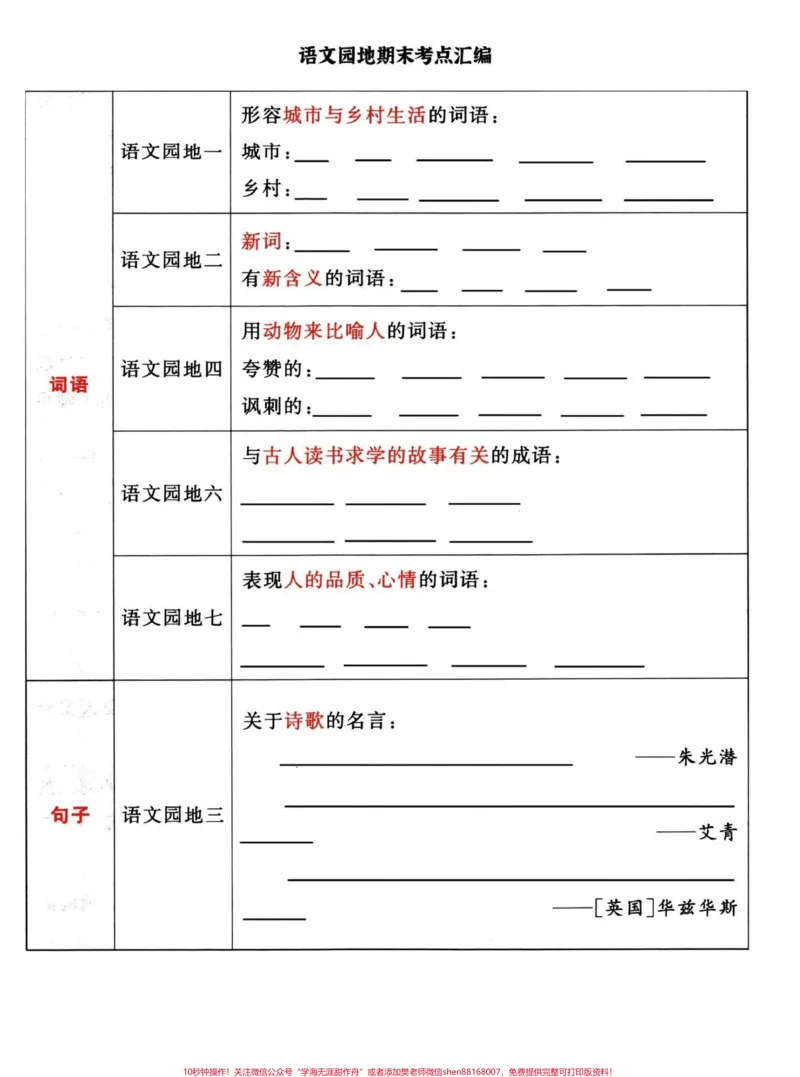 《四年级下册语文期末复习语文园地知识汇编。常见的词语，古诗文，语文园地，日积月累及相关拓展练习#四年级下册语文重点考点复习#四年级下册语文期末复习#四年级下册语文#四年级下册语文期末考点#期末复习-副本》第1页预览