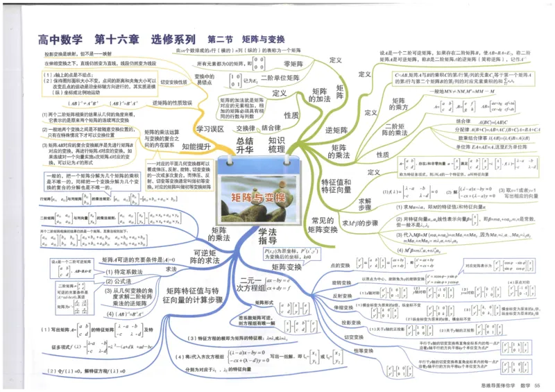 《55、矩阵与变换_初高中资料库_高中资料库（转存避免链接过期失效）_高中数学》第1页预览