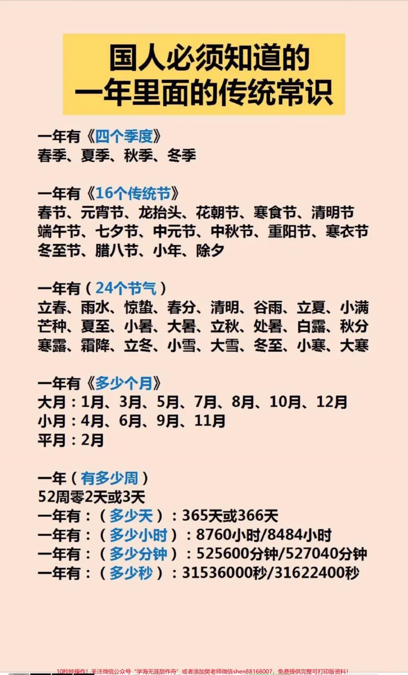 《传统常识孩子一定要知道#学习_最新小学1-9年级各科+幼升小+综合类学习资源汇总包_价值20万元！最新小学1-9年级各科+幼升小+综合类学习资源汇总包_综合类一线老师整理版资源（全网独家）》第1页预览