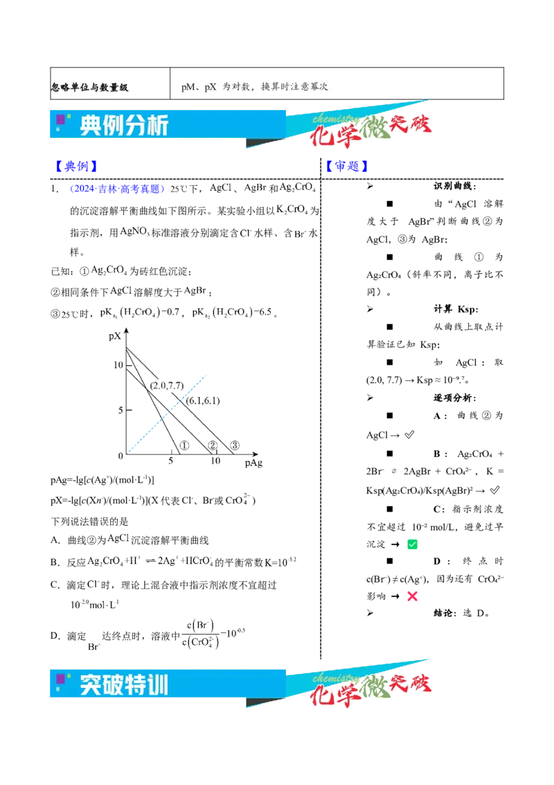 《4-2沉淀阴阳离子浓度对数图像（学生版）_高考一二三轮复习_化学_2026年-化学高考专项复习_22026年高考化学培优微突破讲义（全国通用）》第3页预览