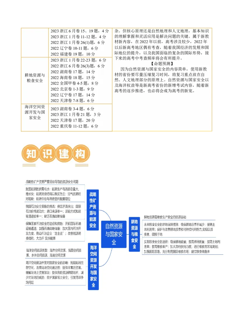 《专题12自然资源与国家安全（讲义）（原卷版）(1)_初高中资料库_高中资料库（转存避免链接过期失效）_高中地理》第2页预览