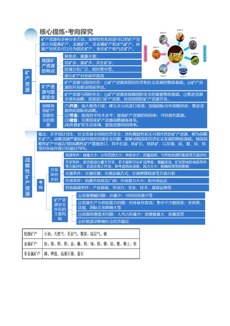 《专题12自然资源与国家安全（讲义）（原卷版）(1)_初高中资料库_高中资料库（转存避免链接过期失效）_高中地理》第4页预览