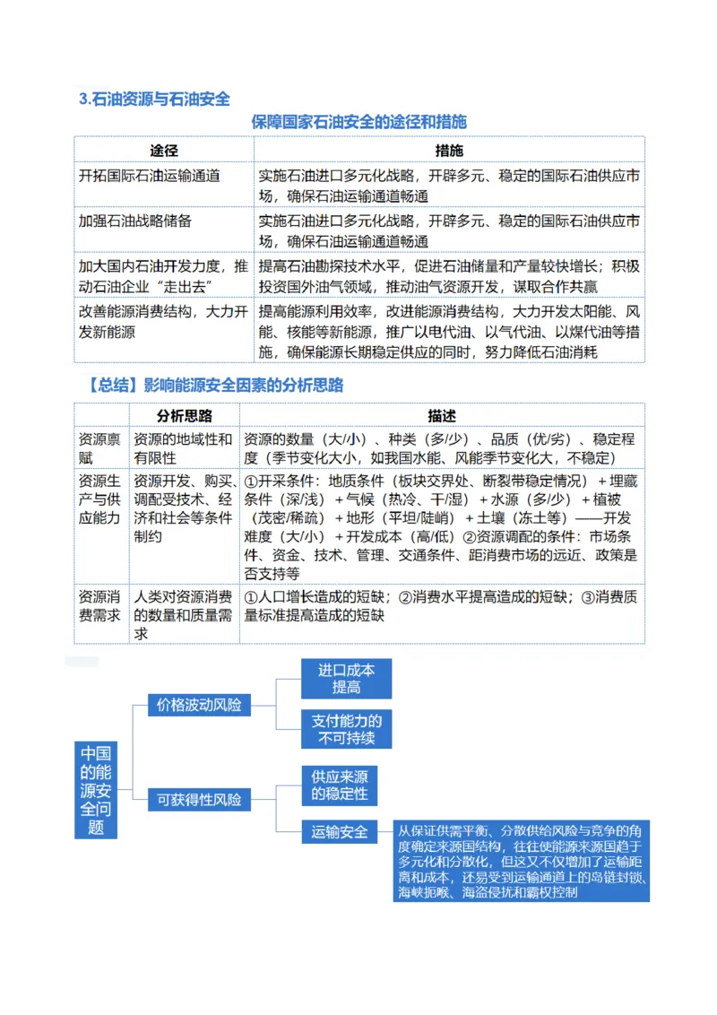 《专题12自然资源与国家安全（讲义）（原卷版）(1)_初高中资料库_高中资料库（转存避免链接过期失效）_高中地理》第8页预览