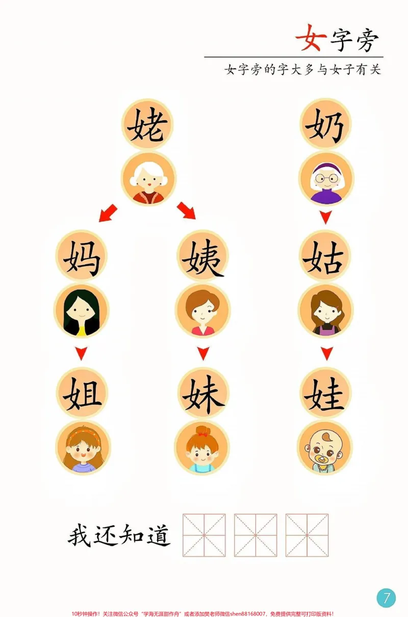 《实用的魔法汉字书‼️。有趣的魔法汉字书来啦，配合识字思维导图，太到位了，宝宝这样认字真的轻松很多。#幼儿识字#魔法汉字#家长收藏孩子受益#知识分享#qunju888.com教育》第7页预览