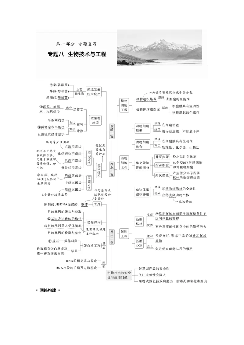 《第一部分 专题八 必备整合1 发酵工程(1)_2026版高中《二三轮复习+冲刺复习》_教师用书Word版文档_第一部分 专题复习》第1页预览
