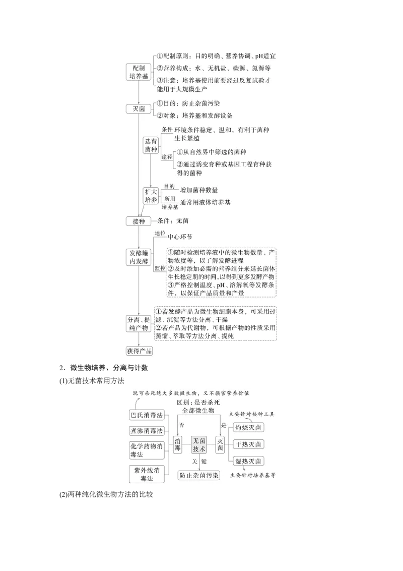 《第一部分 专题八 必备整合1 发酵工程(1)_2026版高中《二三轮复习+冲刺复习》_教师用书Word版文档_第一部分 专题复习》第3页预览