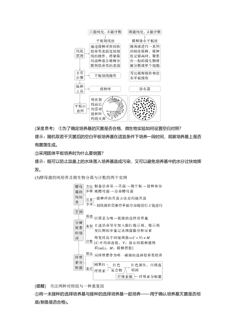 《第一部分 专题八 必备整合1 发酵工程(1)_2026版高中《二三轮复习+冲刺复习》_教师用书Word版文档_第一部分 专题复习》第4页预览