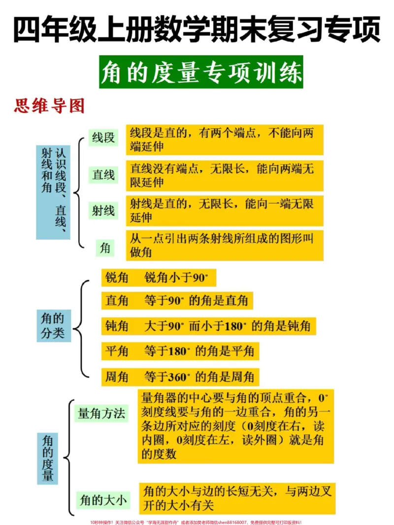 《四年级上册数学期末复习角的度量专项训练。#四年级#四年级数学#期末复习#关注我持续更新小学知识#四年级上册数学_最新小学1-9年级各科+幼升小+综合类学习资源汇总包》第1页预览