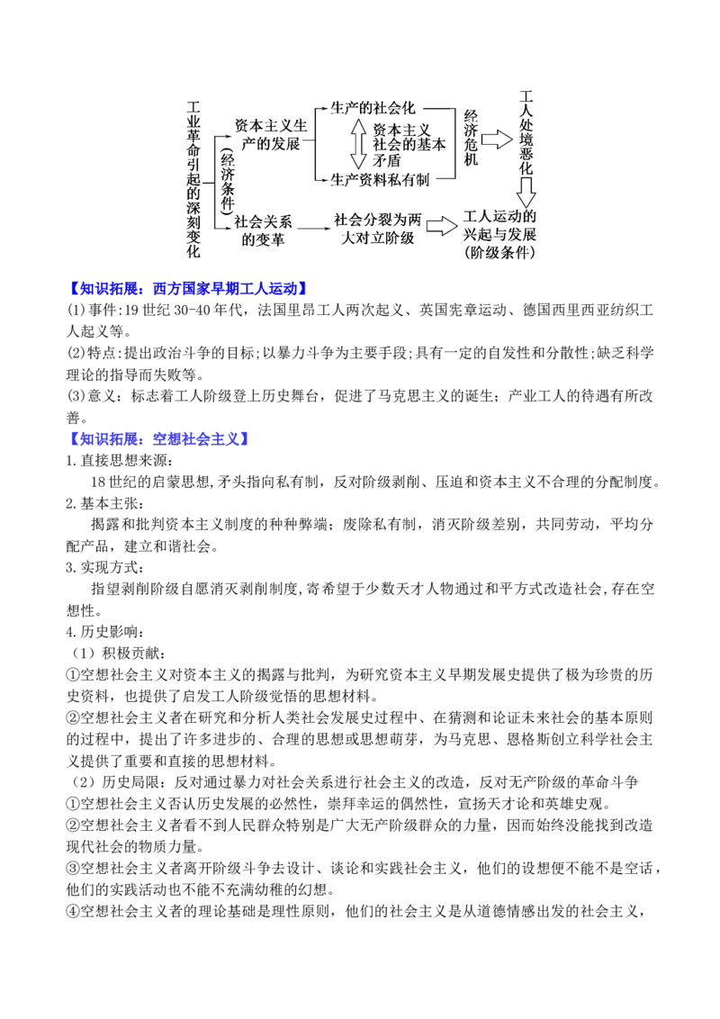 《专题09工业革命时期：近代后期的西方世界（知识清单）（全国通用）_高考一二三轮复习_历史_2026年_2026年高考历史一轮复习讲义+练习+课件（新教材新高考）-G55_2026版_模块五世界近代史》第10页预览