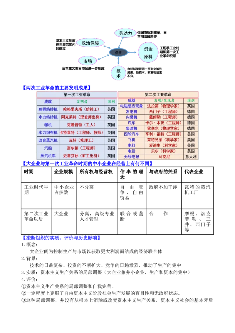 《专题09工业革命时期：近代后期的西方世界（知识清单）（全国通用）_高考一二三轮复习_历史_2026年_2026年高考历史一轮复习讲义+练习+课件（新教材新高考）-G55_2026版_模块五世界近代史》第5页预览