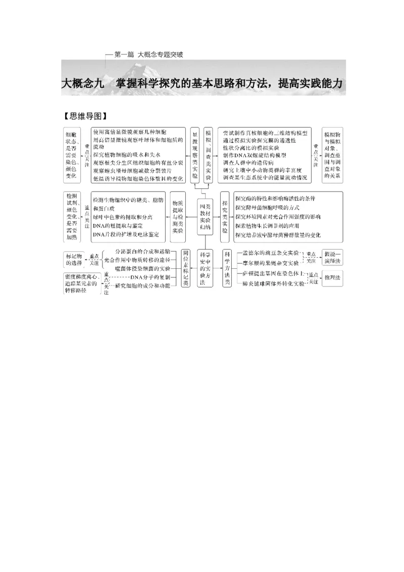 《课时把握教材基础实验和经典实验的思路和方法(1)_2026版高中《二三轮复习+冲刺复习》_另附1套Word版题库_第一篇　大概念专题突破_大概念九掌握科学探究的基本思路和方法，提高实践能力》第1页预览