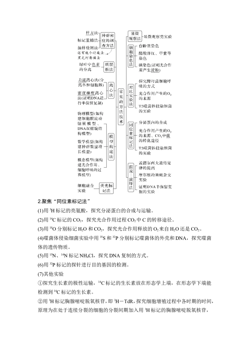 《课时把握教材基础实验和经典实验的思路和方法(1)_2026版高中《二三轮复习+冲刺复习》_另附1套Word版题库_第一篇　大概念专题突破_大概念九掌握科学探究的基本思路和方法，提高实践能力》第10页预览