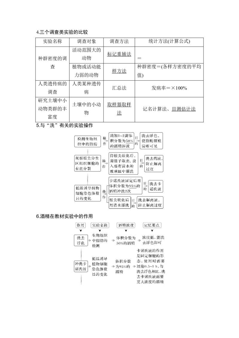 《课时把握教材基础实验和经典实验的思路和方法(1)_2026版高中《二三轮复习+冲刺复习》_另附1套Word版题库_第一篇　大概念专题突破_大概念九掌握科学探究的基本思路和方法，提高实践能力》第4页预览