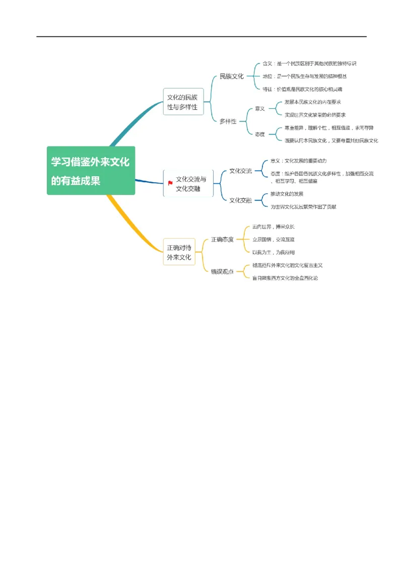 《专题07文化篇——文化传承与文化创新（讲义）（解析版）_初高中资料库_高中资料库（转存避免链接过期失效）_高中政治》第3页预览