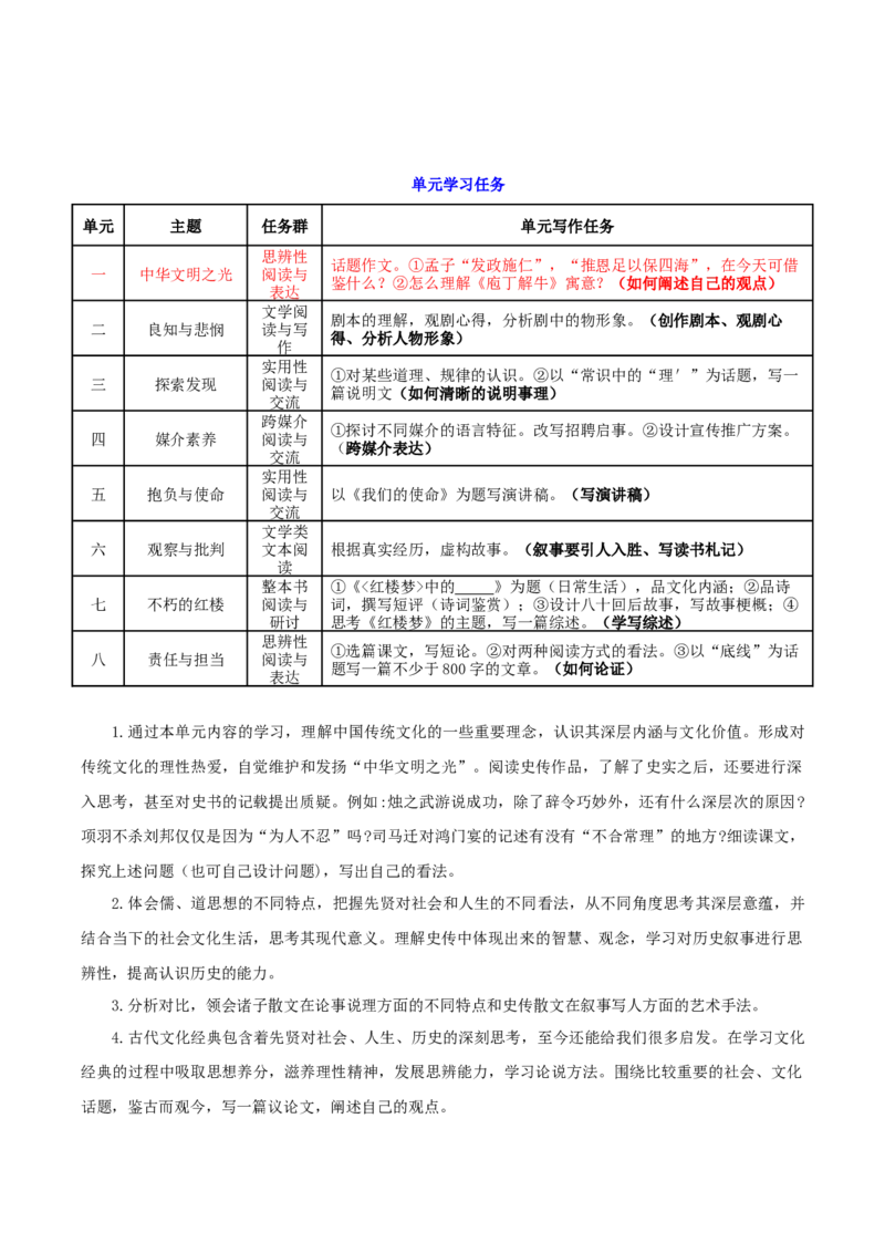 《专题01中华文明之光（如何阐述自己的观点）_高考一二三轮复习_语文_2026年-语文一轮复习_2026年高考语文一轮复习之教材主题作文训练-G438_资料》第2页预览