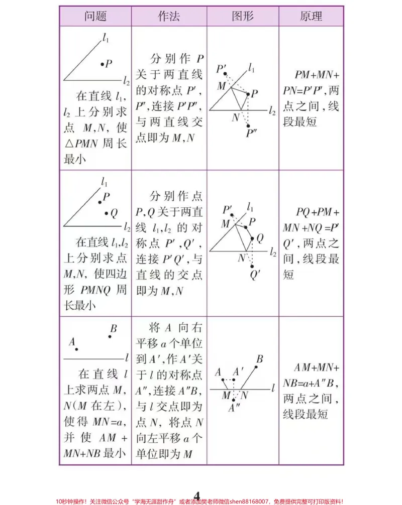 《初中数学辅助线添加技巧！这些方法学会了辅助线这块你就不用愁了#初中数学#干货分享#每天学习一点点_最新小学1-9年级各科+幼升小+综合类学习资源汇总包》第4页预览
