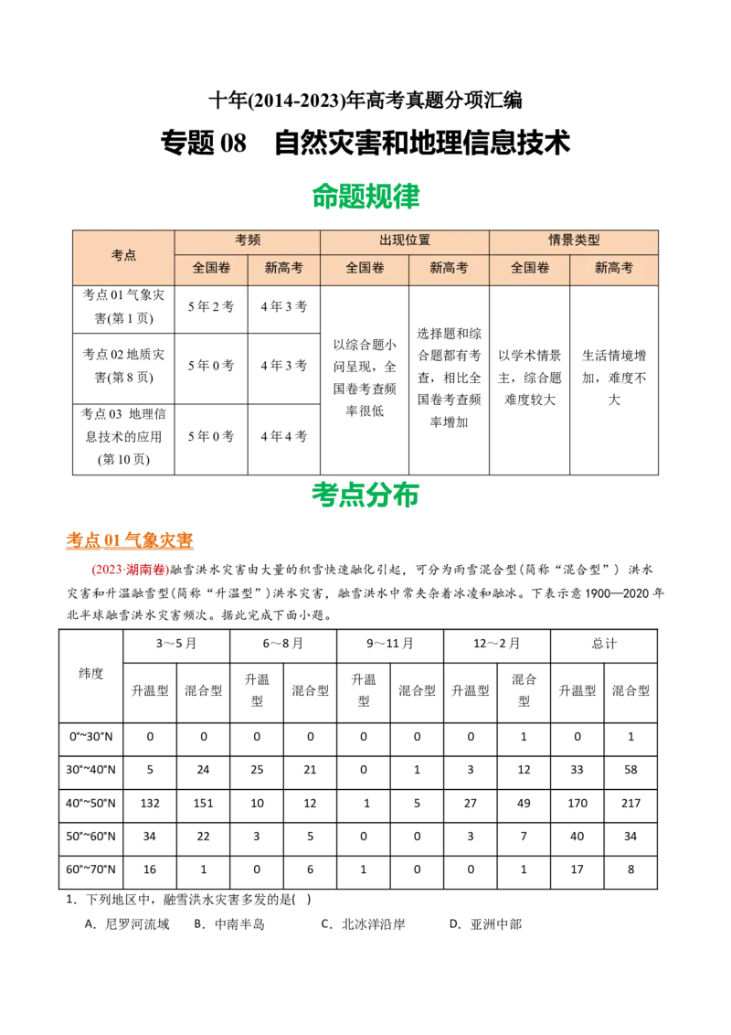 《专题08自然灾害和地理信息技术-十年（2014-2023）高考地理真题分专题训练（学生版）_初高中资料库_高中资料库（转存避免链接过期失效）_高中地理》第1页预览