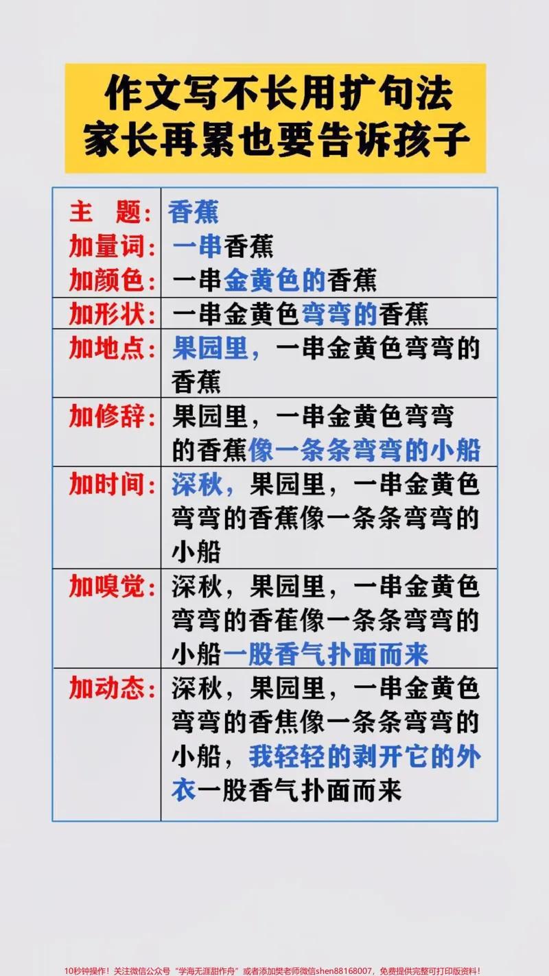 《父母在忙也要告诉孩子，作文写不常就用扩句法五感法#作文素材#作文写作技巧_最新小学1-9年级各科+幼升小+综合类学习资源汇总包_综合类一线老师整理版资源（全网独家）》第2页预览
