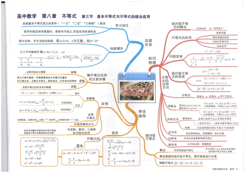 《31、基本不等式与不等式的综合应用_初高中资料库_高中资料库（转存避免链接过期失效）_高中数学》第1页预览