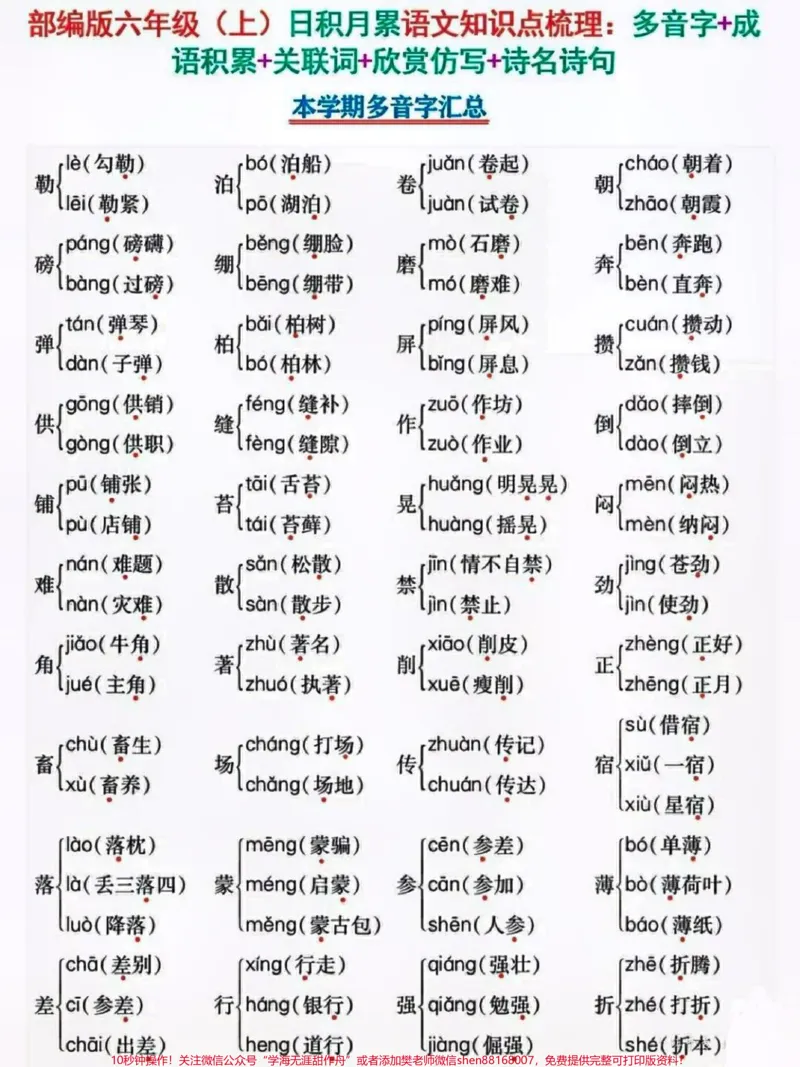 《六年级上册语文复习。知识归类多音字词语成语关联词知识点总结#关注我持续更新小学知识#学习资料分享#知识点总结#小学语文#小学语文六年级知识点@qunju888.com小助手@qunju888.com创作者中心@qunju888.com热点宝》第1页预览