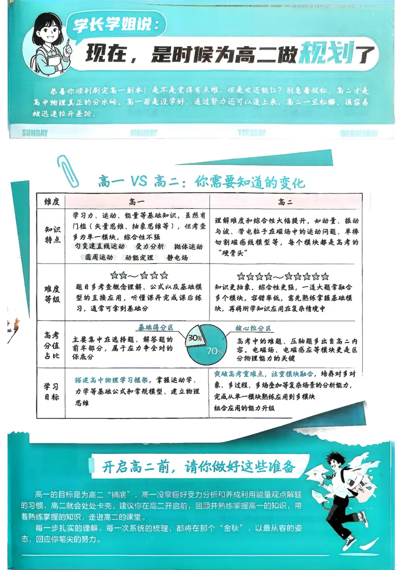 《衔接新高二_2027高中必刷题_必刷题2027_2027高一高二必刷题_物理_27物理选择性必修1人教》第3页预览