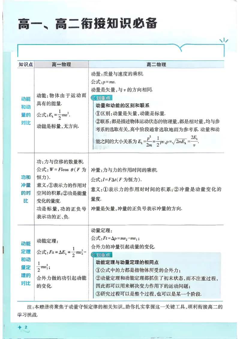 《衔接新高二_2027高中必刷题_必刷题2027_2027高一高二必刷题_物理_27物理选择性必修1人教》第4页预览
