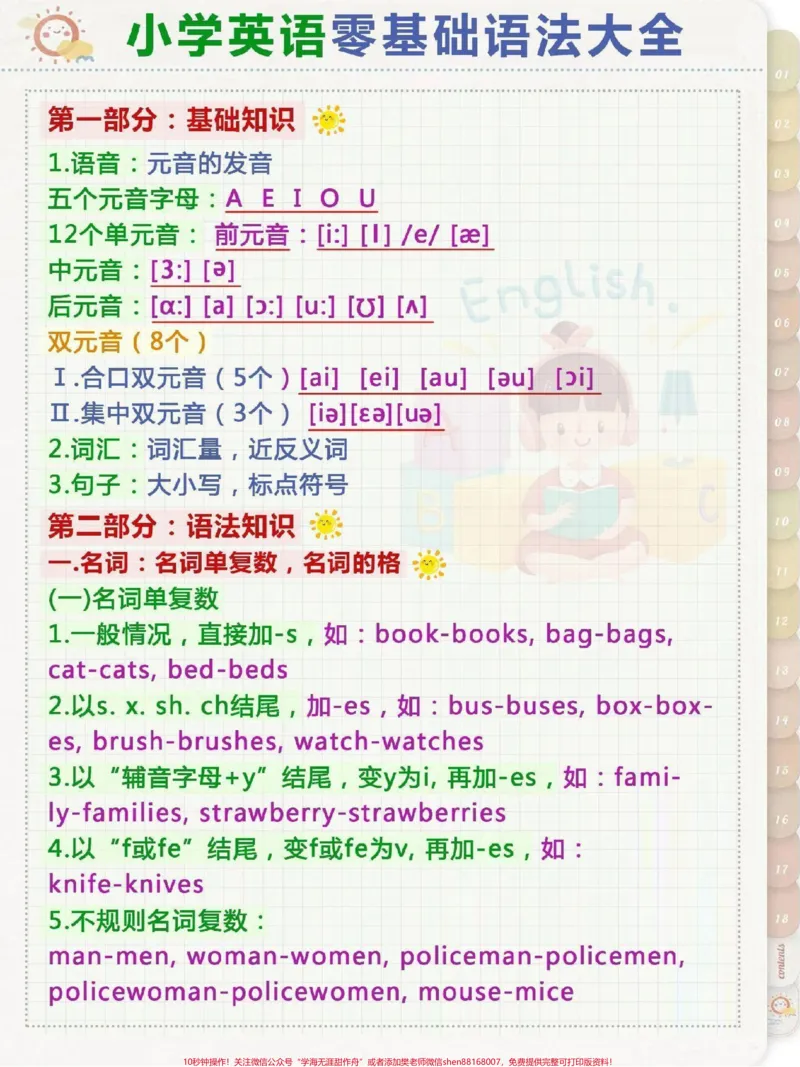 《英语零基础语法大全#英语语法_最新小学1-9年级各科+幼升小+综合类学习资源汇总包_价值20万元!最新小学1-9年级各科+幼升小+综合类学习资源汇总包_综合类一线老师整理版资源(全网独家)》第1页预览
