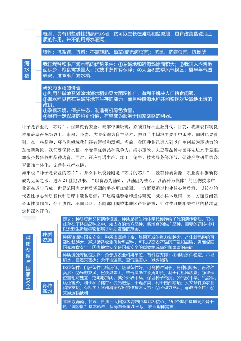 《专题12微专题科技发展与粮食安全、填海造陆与围湖造田（讲义）（原卷版）(1)_初高中资料库_高中资料库（转存避免链接过期失效）_高中地理》第4页预览