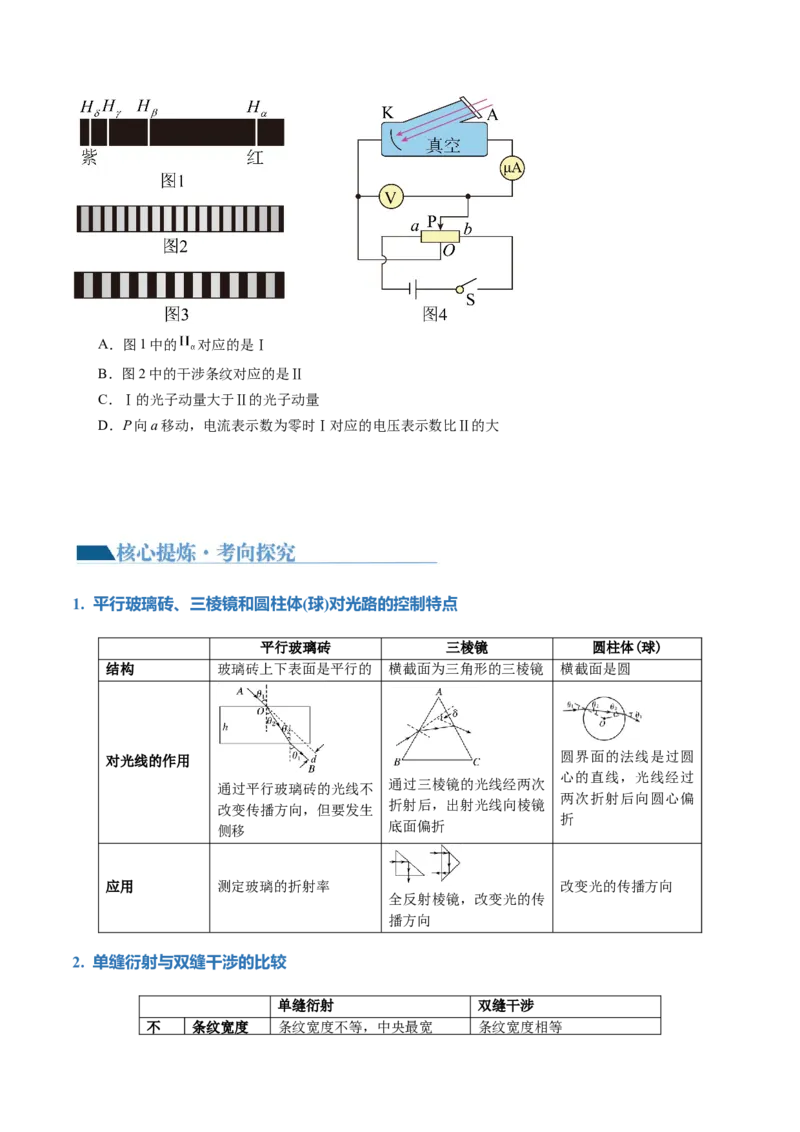 《专题16光学电磁波（讲义）（原卷版）(1)_初高中资料库_高中资料库（转存避免链接过期失效）_高中物理》第6页预览