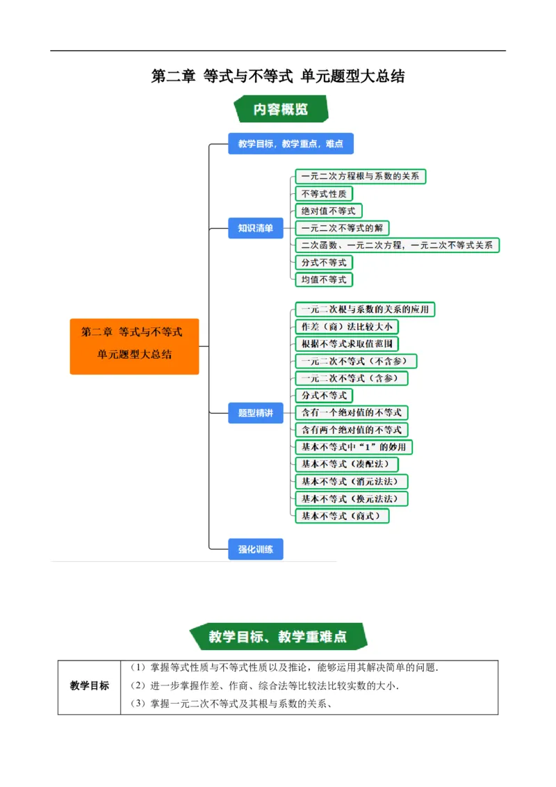 《第二章等式与不等式单元题型大总结（高效培优讲义）（解析版）_2027高中必刷题_必刷题2027_2027高一高二必刷题_数学_YZ-133-高中数学同步精讲B版高一二三基础+培优讲义+专题练习word版电子》第1页预览